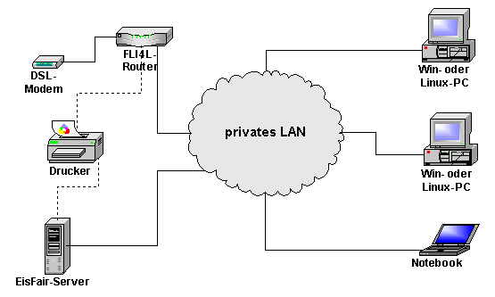 Netzwerkplan